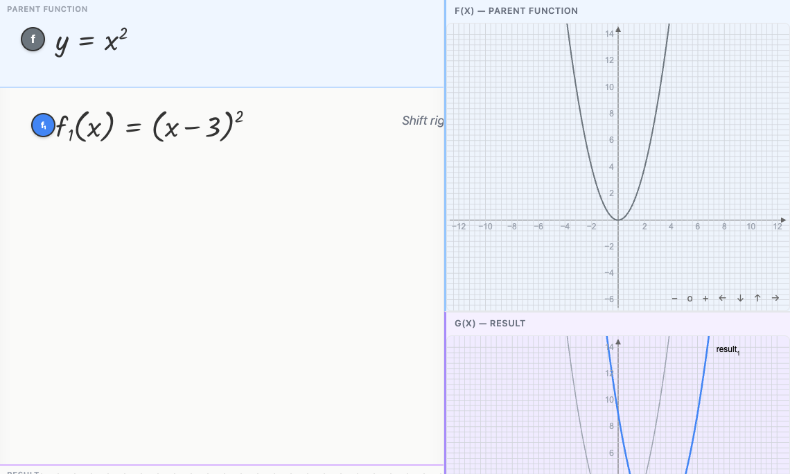 Function Transformations